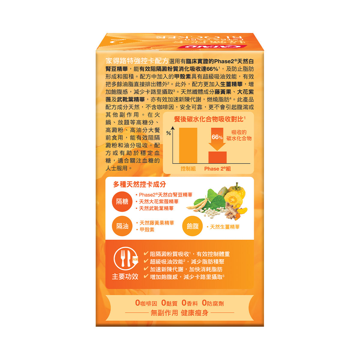CATALO家得路特強控卡配方 28粒,含Phase2®白腎豆精華,阻隔澱粉吸收,減少脂肪積聚,加速代謝,適合欲控制體重人士。